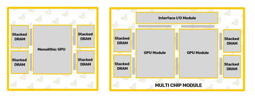 AMD CDNA2: Instinct MI200 GPU