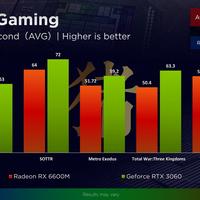 Radeon RX 6600M im Test gegen die mobile GeForce RTX 3060