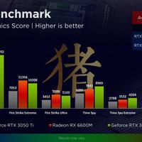 Radeon RX 6600M im Test 3DMark