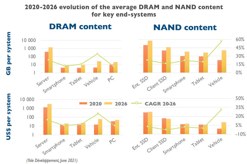 DDR5 Marktentwicklung DDR5 Marktentwicklung
