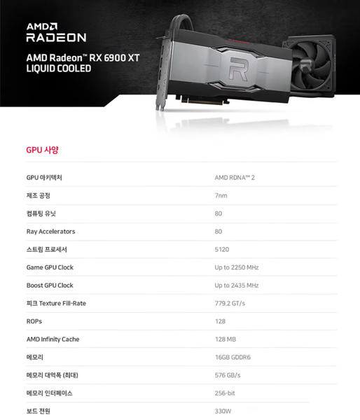 Radeon RX 6900 XT Liquid Cooled Radeon RX 6900 XT Liquid Cooled