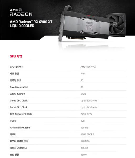 Radeon RX 6900 XT Liquid Cooled
