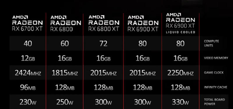 Radeon RX 6900 XT Liquid Cooled Radeon RX 6900 XT Liquid Cooled