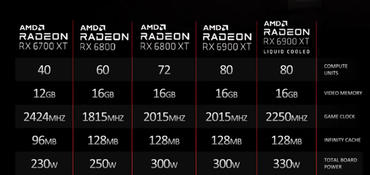 Radeon RX 6900 XT Liquid Cooled