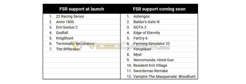 AMD FidelityFX Super Resolution AMD FidelityFX Super Resolution