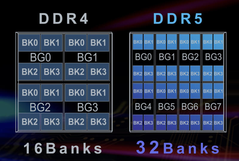 TEAMGROUP ELITE U-DIMM DDR5 TEAMGROUP ELITE U-DIMM DDR5