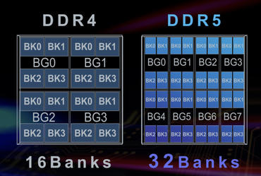 TEAMGROUP ELITE U-DIMM DDR5