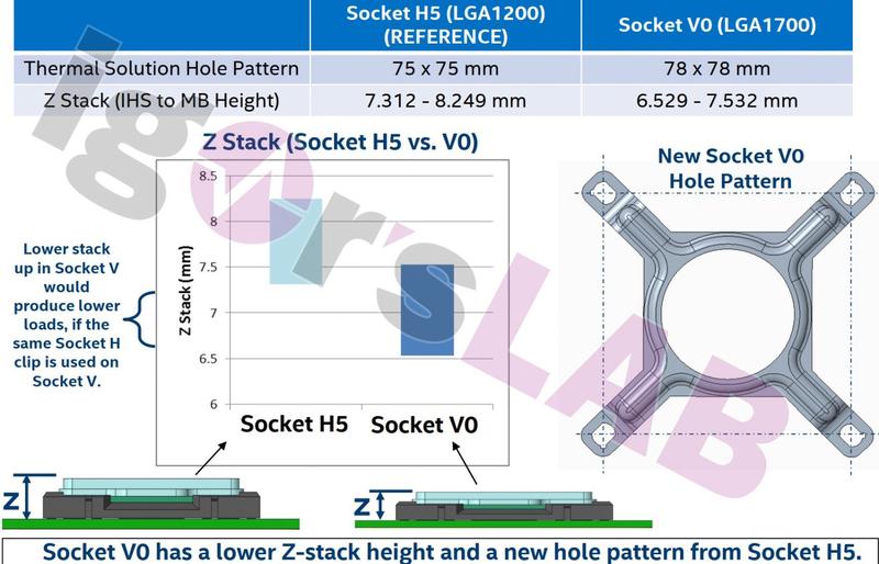Intel LGA1700 Sockel im Detail Intel LGA1700 Sockel im Detail