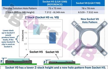 Intel LGA1700 Sockel im Detail