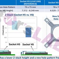 Intel LGA1700 Sockel im Detail