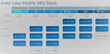 Intel "Alder Lake" Mobil-Processor Spezifikationen