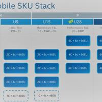 Intel "Alder Lake" Mobil-Processor Spezifikationen geleakt