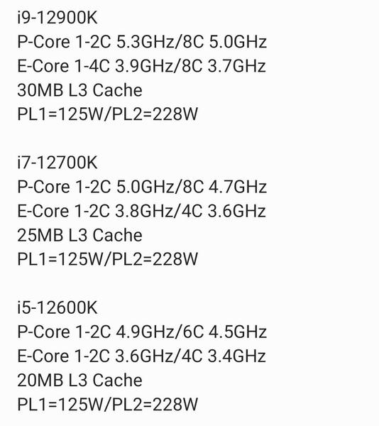 Core i9-12900K, i7-12700K und i5-12600K Core i9-12900K, i7-12700K und i5-12600K