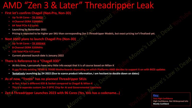 AMD Ryzen Threadripper 5990X AMD Ryzen Threadripper 5990X