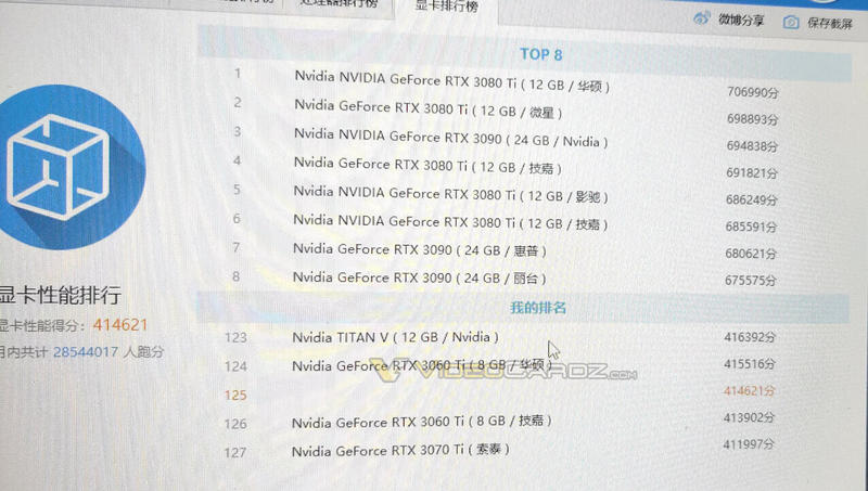 Radeon RX 6600 XT Test mit Fotos und Benchmarks Radeon RX 6600 XT Test mit Fotos und Benchmarks
