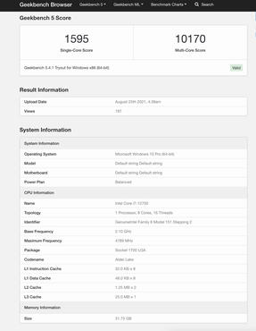 Intel Core i7-12700 Benchmark