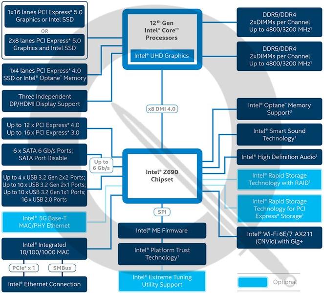 Intel Alder Lake CPU und Z690-Chipsatz im Detail Intel Alder Lake CPU und Z690-Chipsatz im Detail