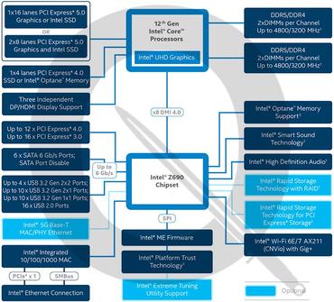 Intel Alder Lake CPU und Z690-Chipsatz im Detail