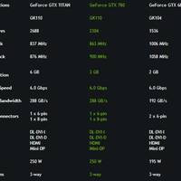 Daten der Titan, 780 & 680 im Vergleich