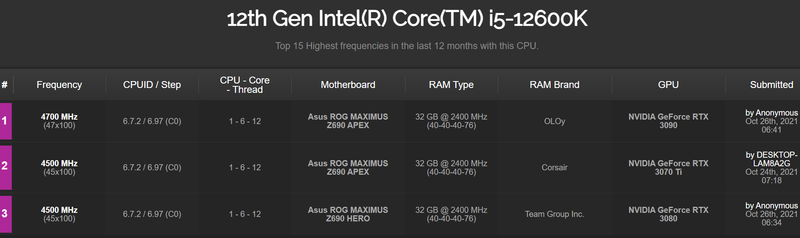 Intel Core i5-12600K Benchmarks Intel Core i5-12600K Benchmarks