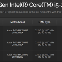 Intel Core i5-12600K Benchmarks