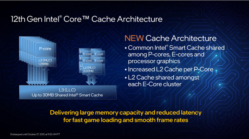 Intel Core i9-12900K Slides Intel Core i9-12900K Slides