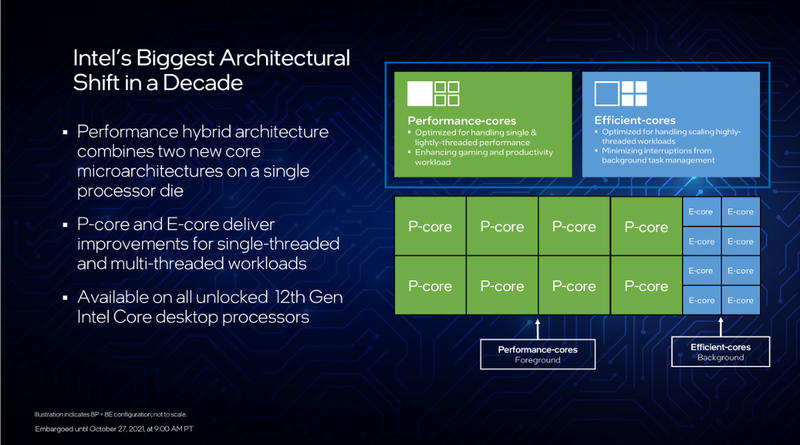 Intel Core i9-12900K Slides Intel Core i9-12900K Slides