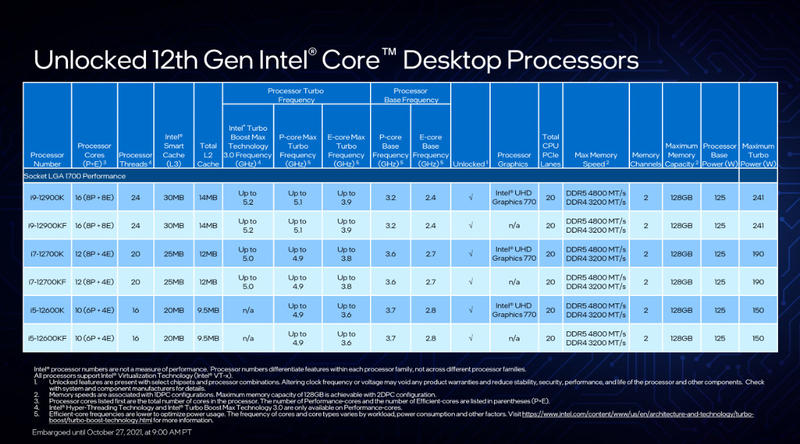 Intel Core i9-12900K Slides Intel Core i9-12900K Slides