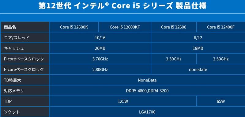 Core i5-12600 & Core-i5-12400 Spezifikationen Core i5-12600 & Core-i5-12400 Spezifikationen