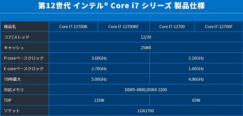 Core i7-12700 & Core-i7-12700F Spezifikationen Core i7-12700 & Core-i7-12700F Spezifikationen
