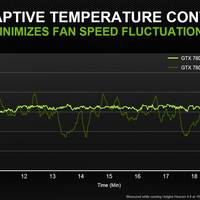 GTX 780 Adaptive Temperature Controller