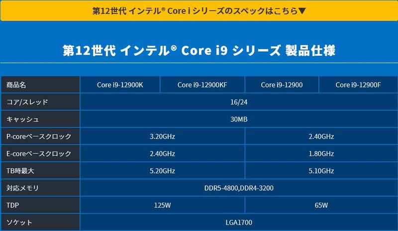 Core i9-12900 Spezifikationen Core i9-12900 Spezifikationen