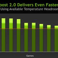 GTX 780 GPU Boost 2.0
