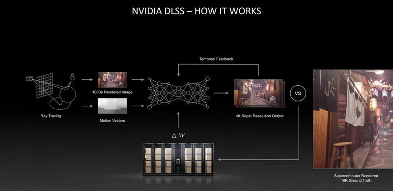 NVIDIA DLSS 2.3 NVIDIA DLSS 2.3