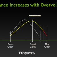 GTX 780 Overvolting