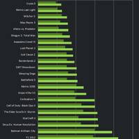 GTX 780 veröffentlicht