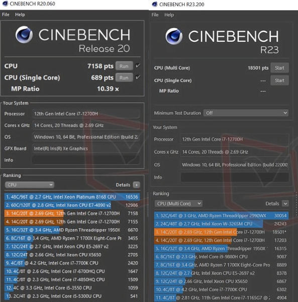 Intel Core i7-12700H im Cinebench getestet Intel Core i7-12700H im Cinebench getestet