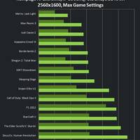 GTX 780 SLI Performance