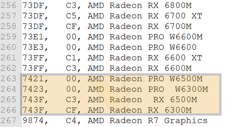 Radeon RX 6500M und RX 6300M Radeon RX 6500M und RX 6300M