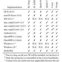 KRACK Angriff auf WPA2