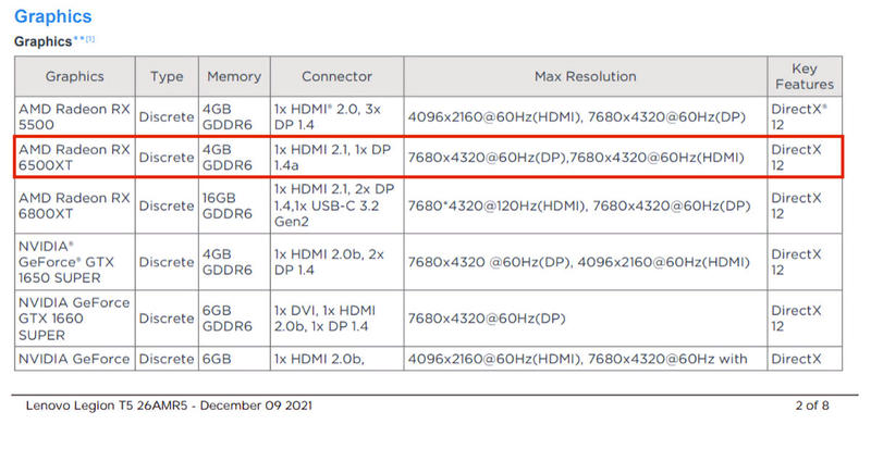 RX 6500XT Spezifikationen Leak RX 6500XT Spezifikationen Leak