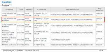 RX 6500XT von Lenovo gezeigt