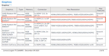 RX 6500XT von Lenovo gezeigt