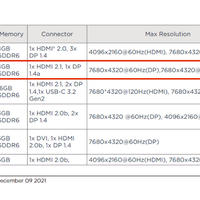 RX 6500XT von Lenovo gezeigt