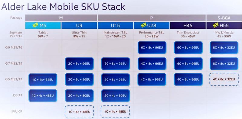 Intel-Alder-Lake-Mobile Intel-Alder-Lake-Mobile