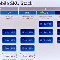 Intel-Alder-Lake-Mobile