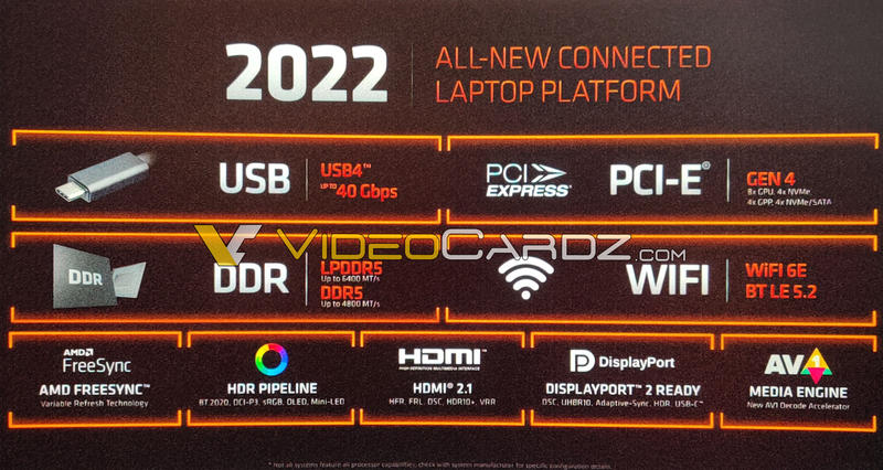 AMD Ryzen 6000 APUs