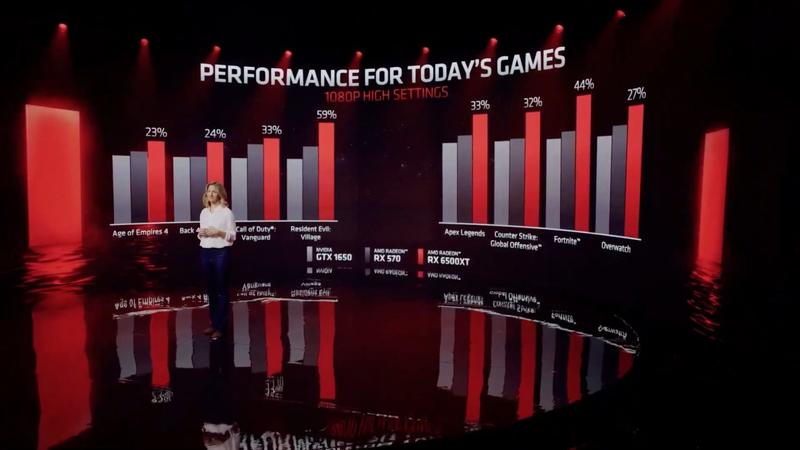 AMD Radeon RX 6500 XT