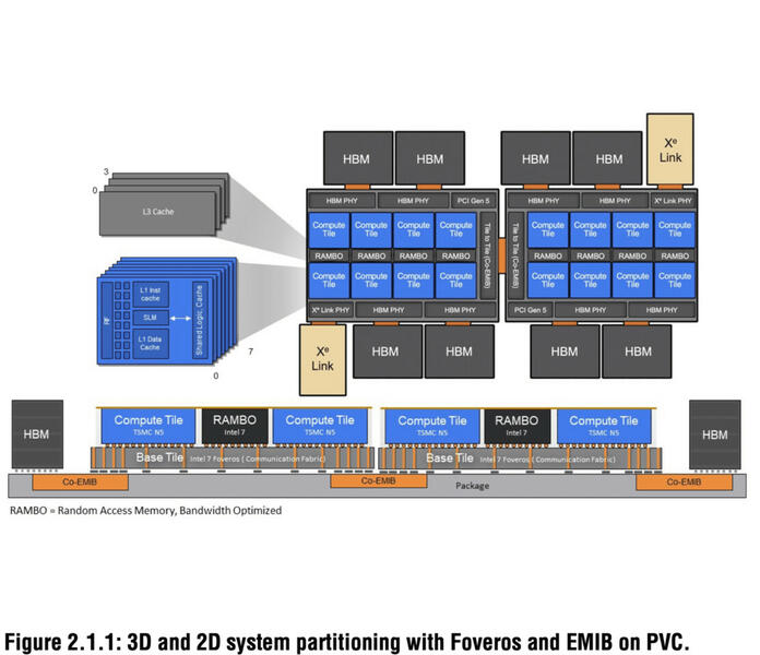 Intel Ponte Vecchio Intel Ponte Vecchio