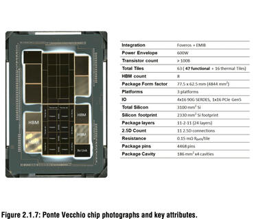 Intel Ponte Vecchio